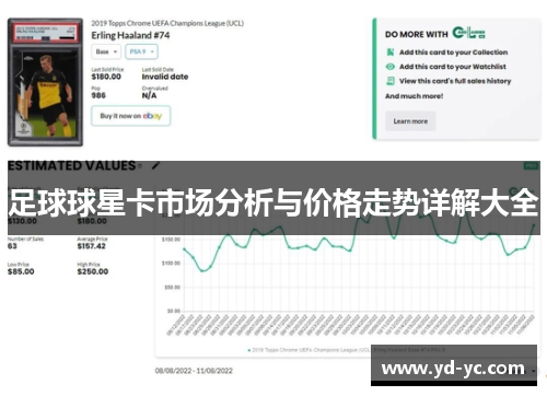 足球球星卡市场分析与价格走势详解大全